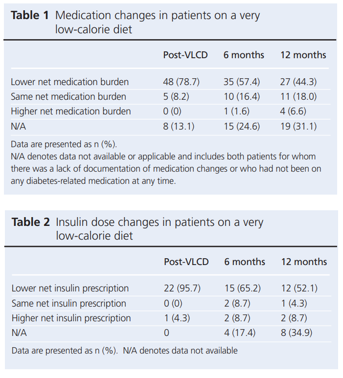 793 Bondugulapati Tables 1 & 2