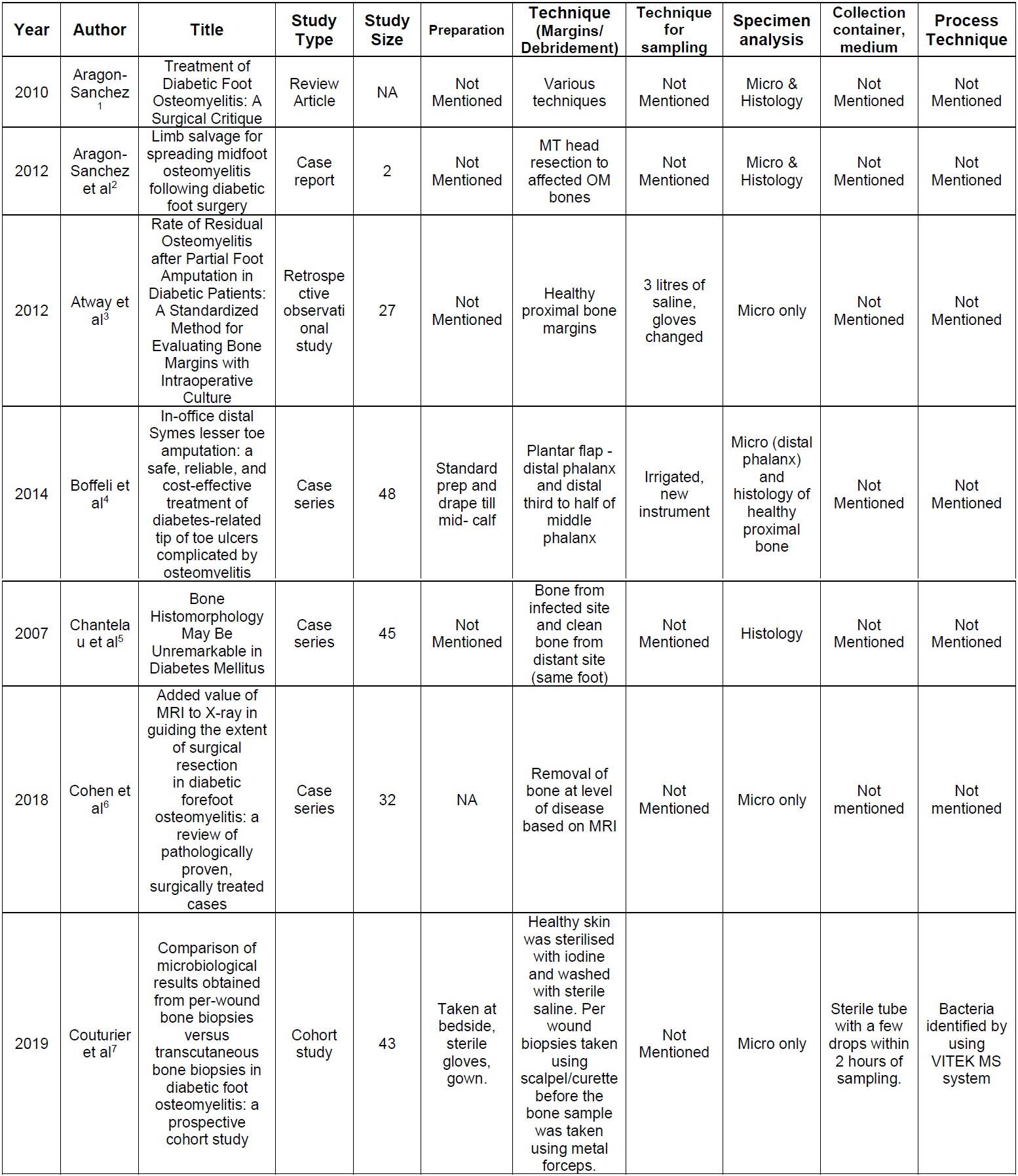903 Gulamhussein Appendix 1a