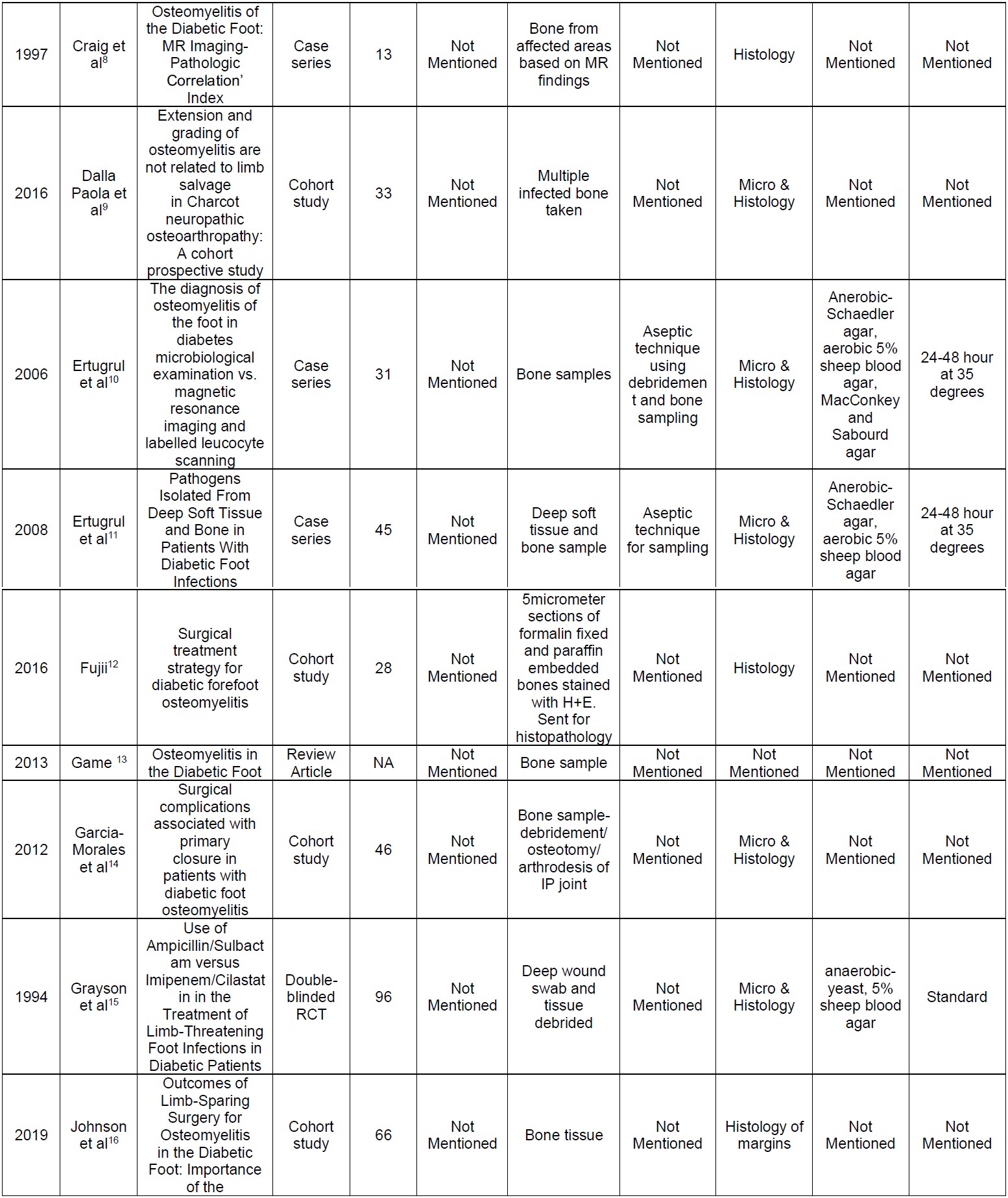 903 Gulamhussein Appendix 1b