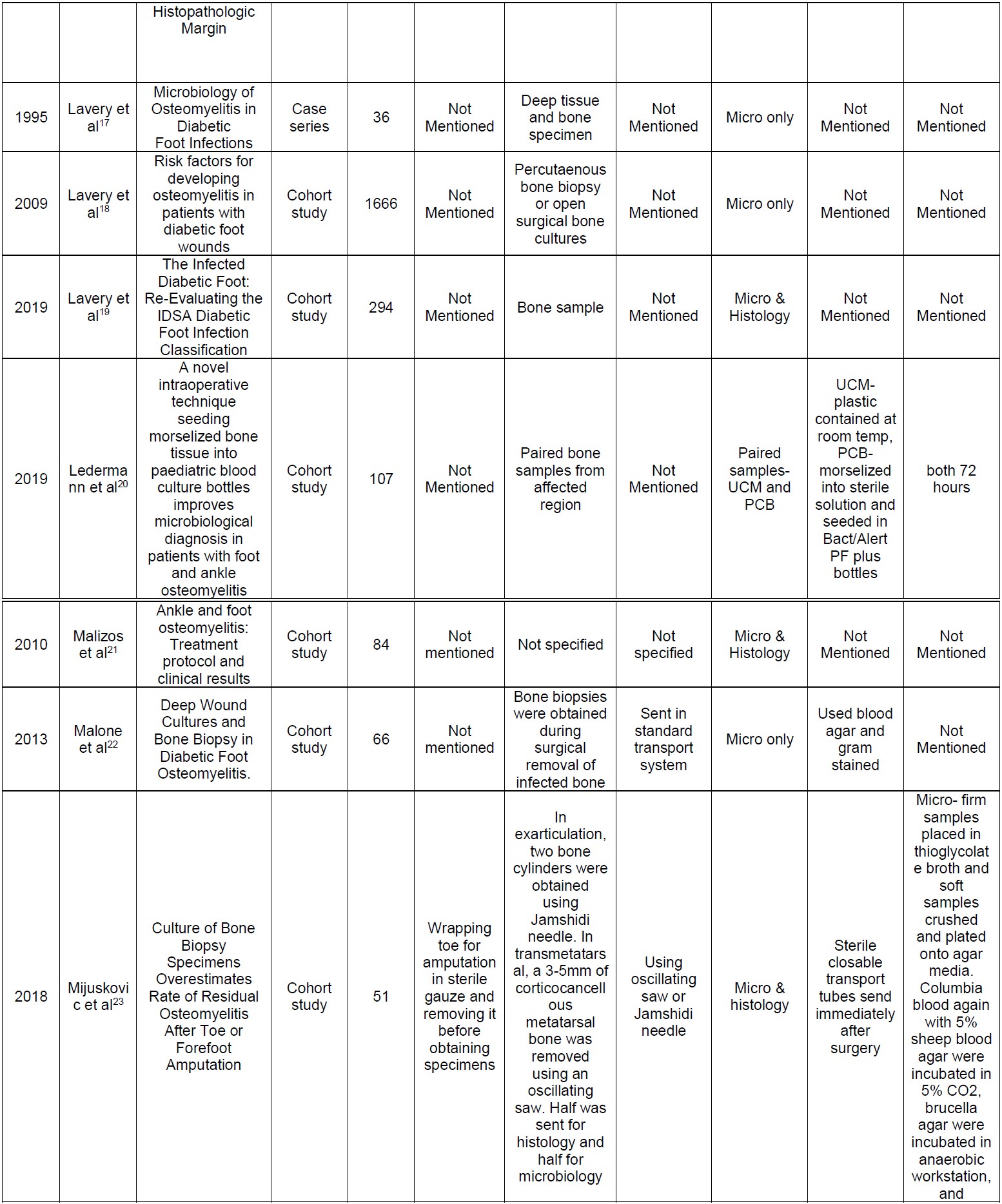 903 Gulamhussein Appendix 1c