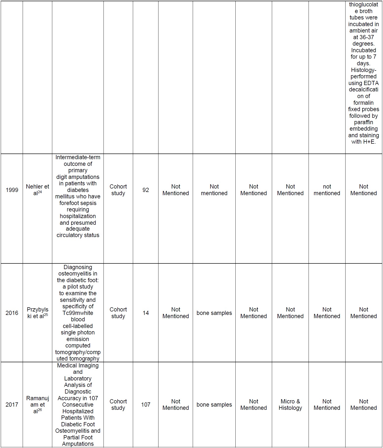 903 Gulamhussein Appendix 1d