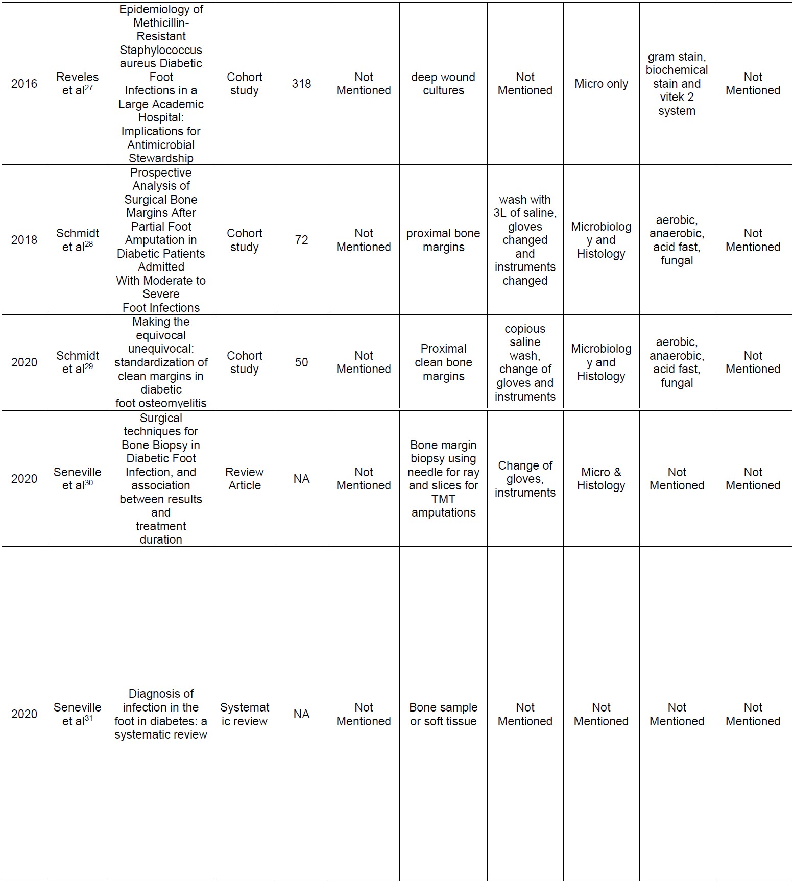 903 Gulamhussein Appendix 1e