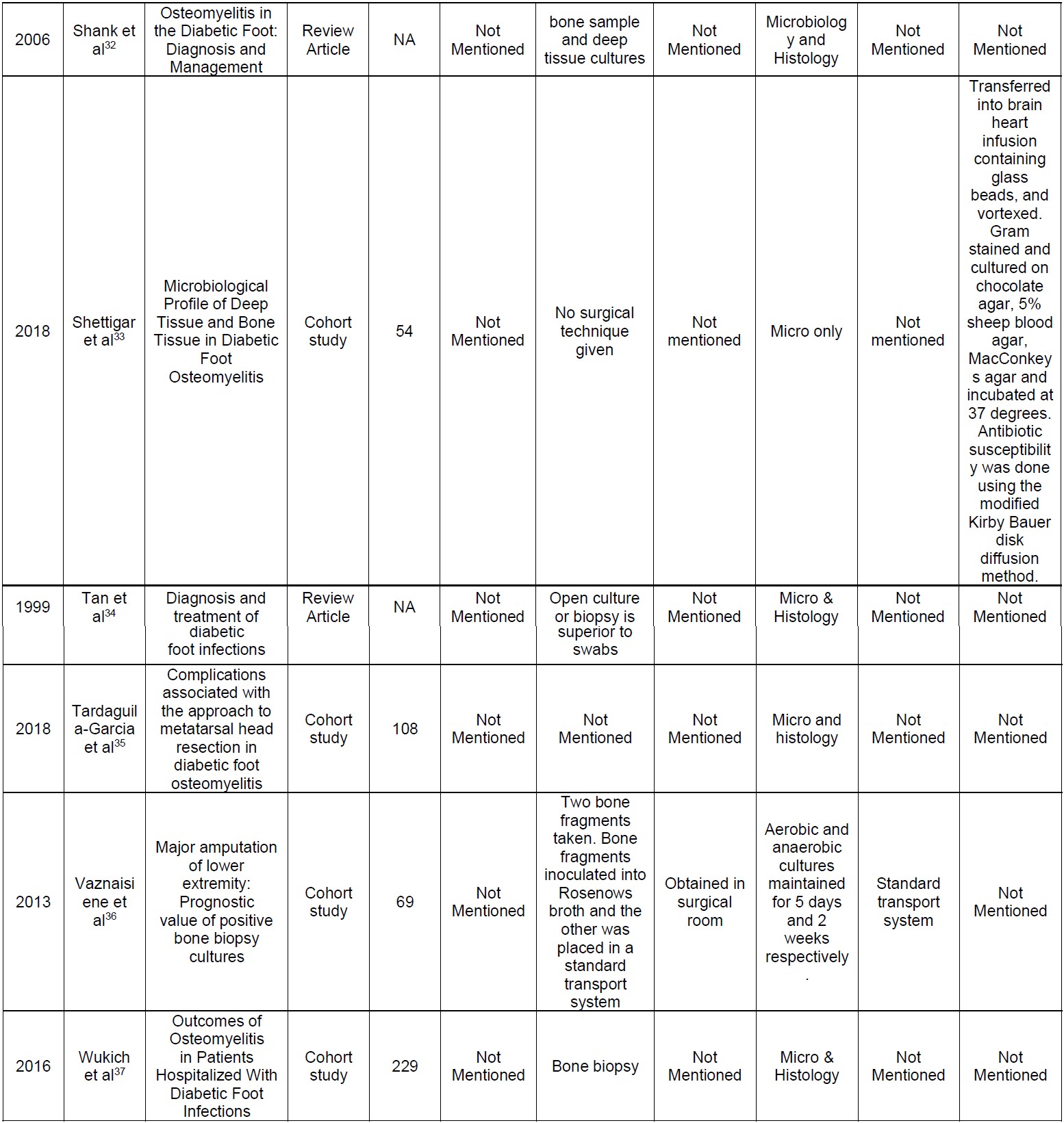 903 Gulamhussein Appendix 1f
