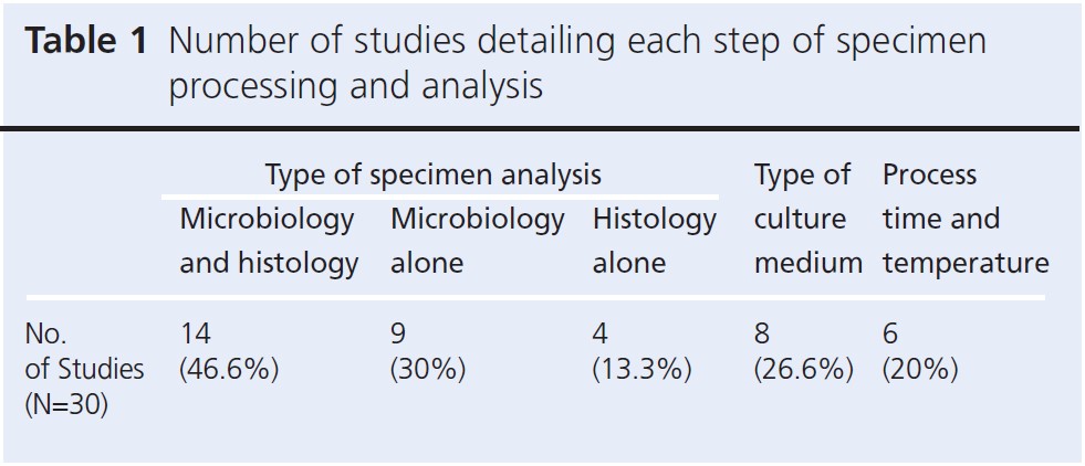 903 Gulamhussein Table 1
