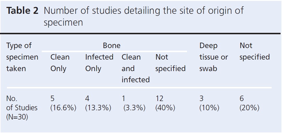 903 Gulamhussein Table 2