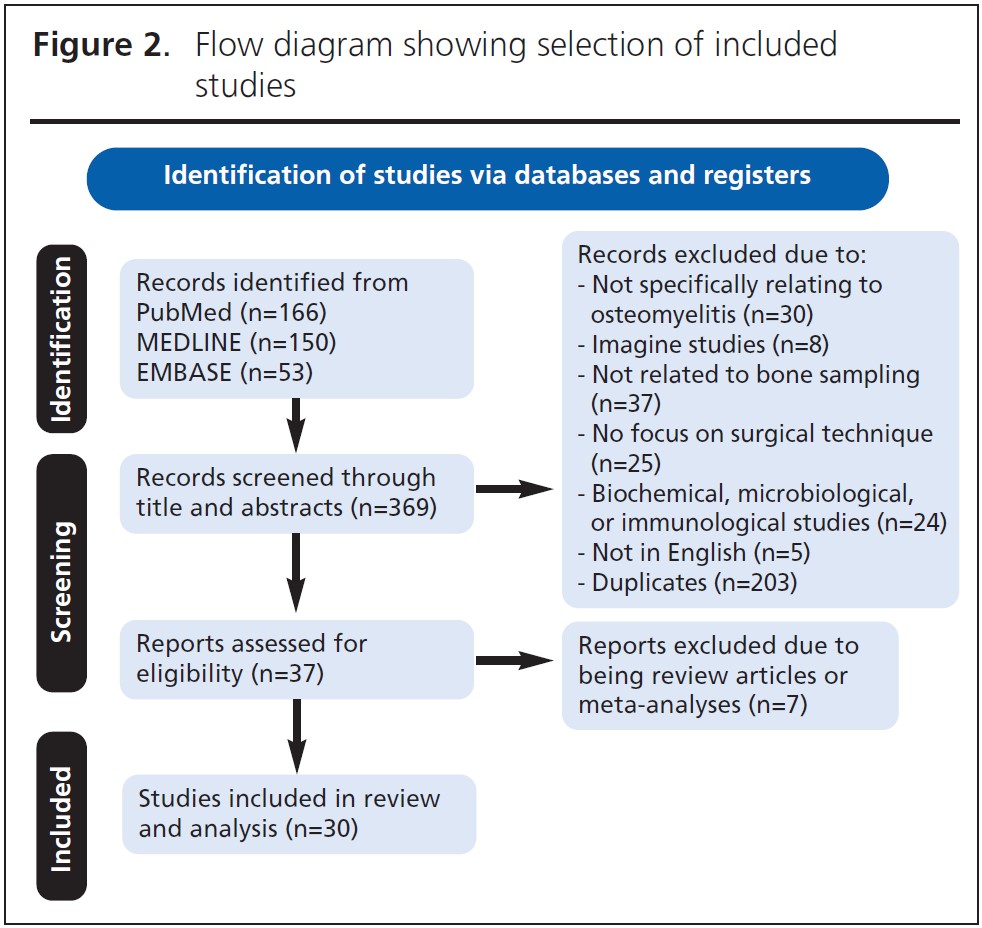 903 Gulamhussein Figure 2