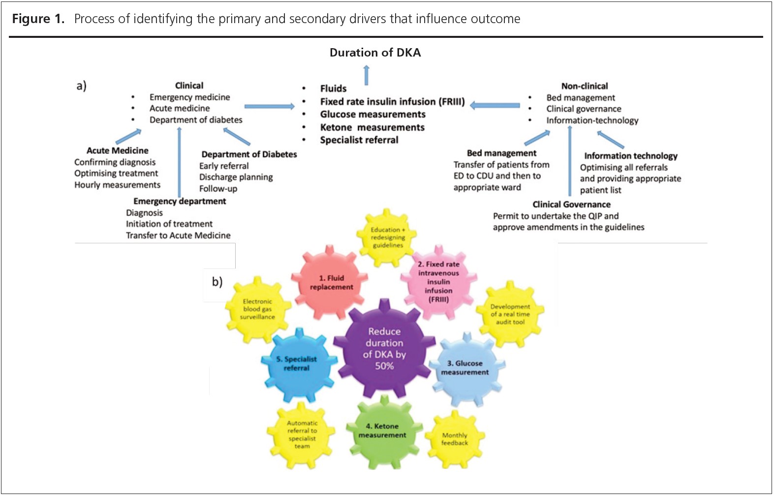 917-Kempegowda-Figure1
