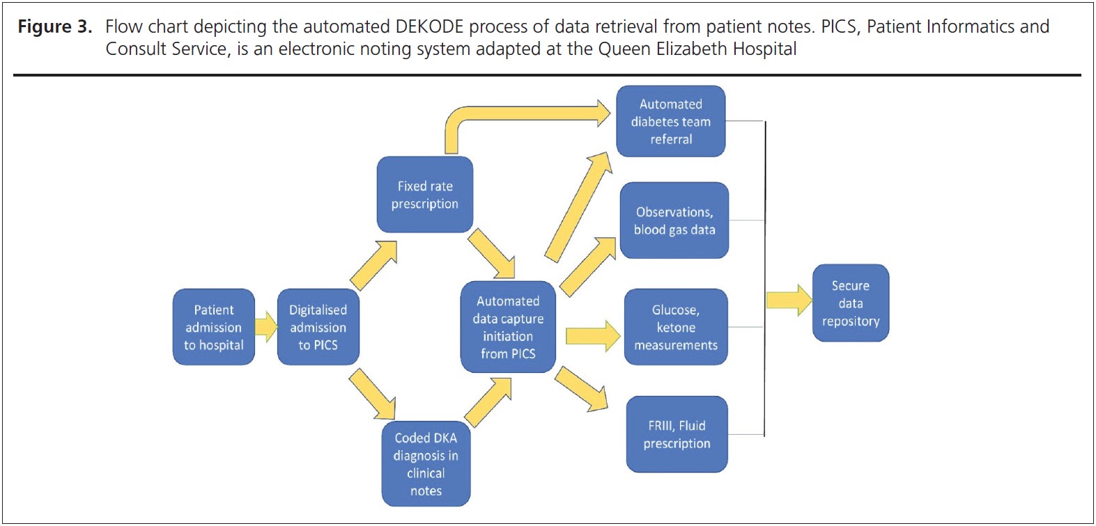 917-Kempegowda-Figure3