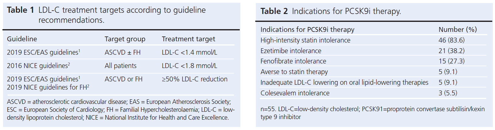 929 Feher Tables 1 and 2