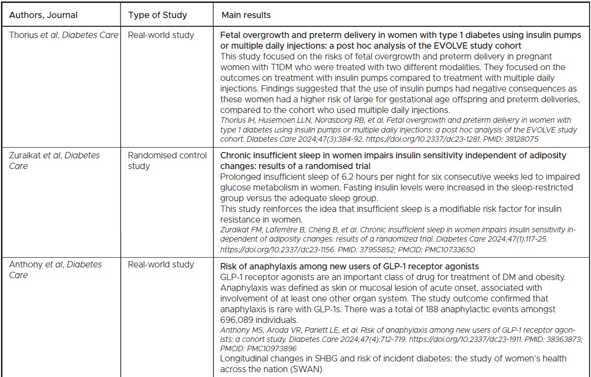 Dashora - Table 2