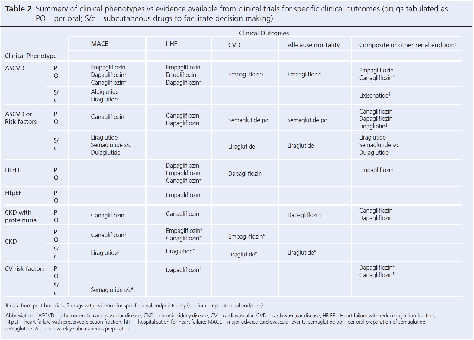 941 Varadhan Table 2