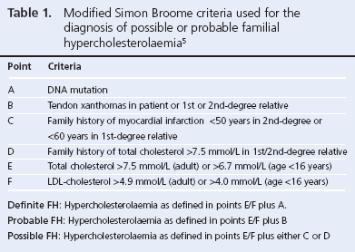15-0013-Shipman Table 1