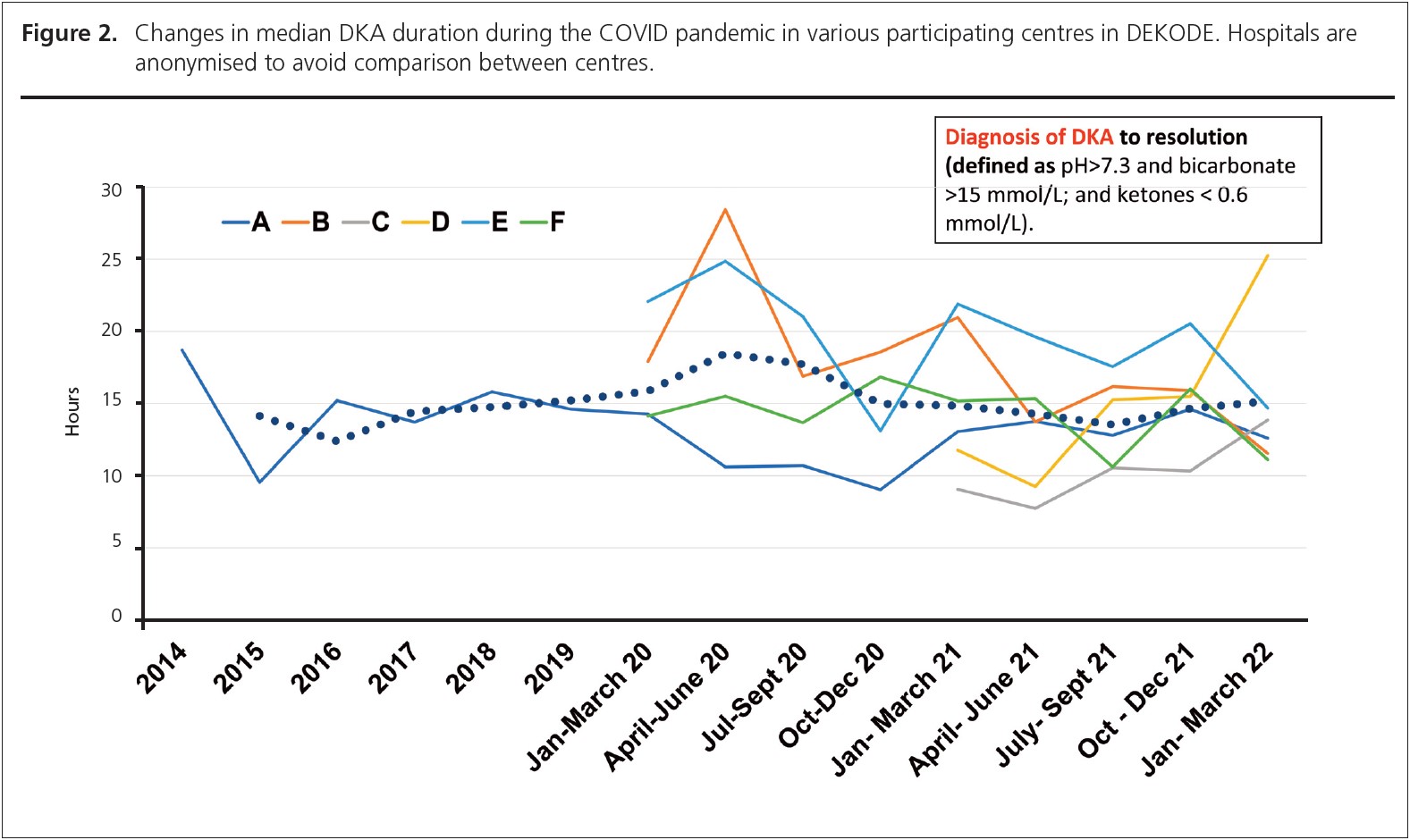 959 Dashora Figure 2