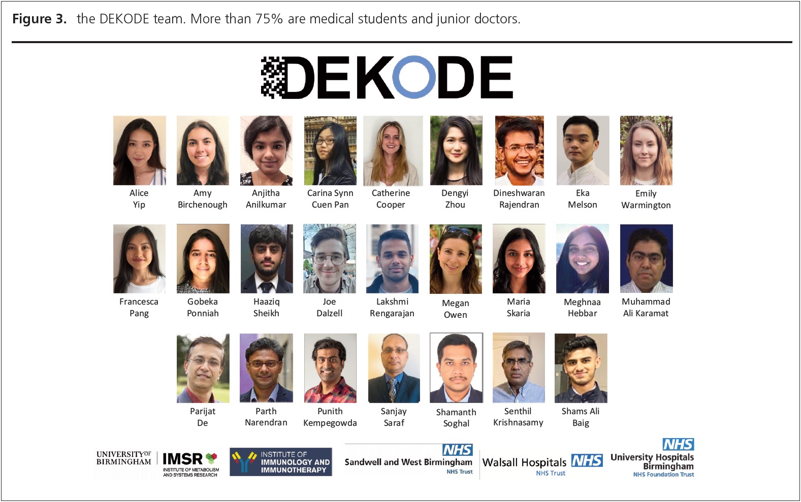 959 Dashora Figure 3