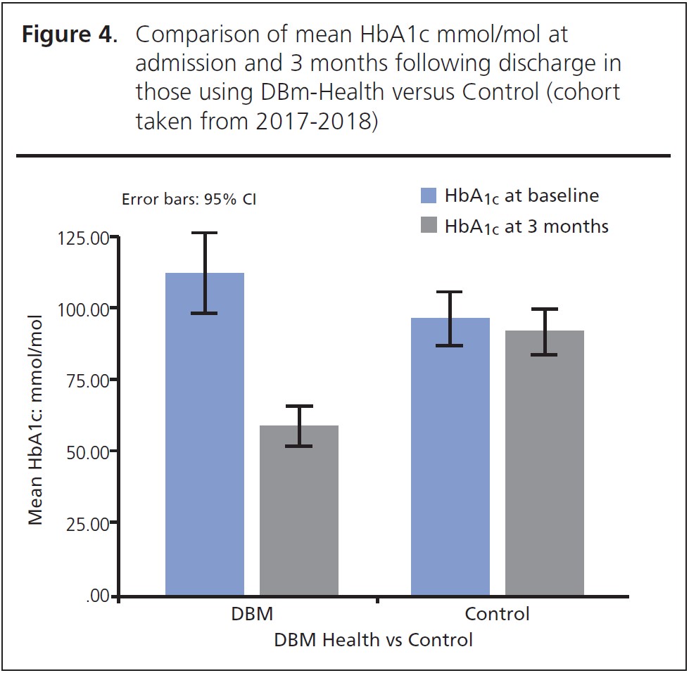 959 Dashora Figure 4