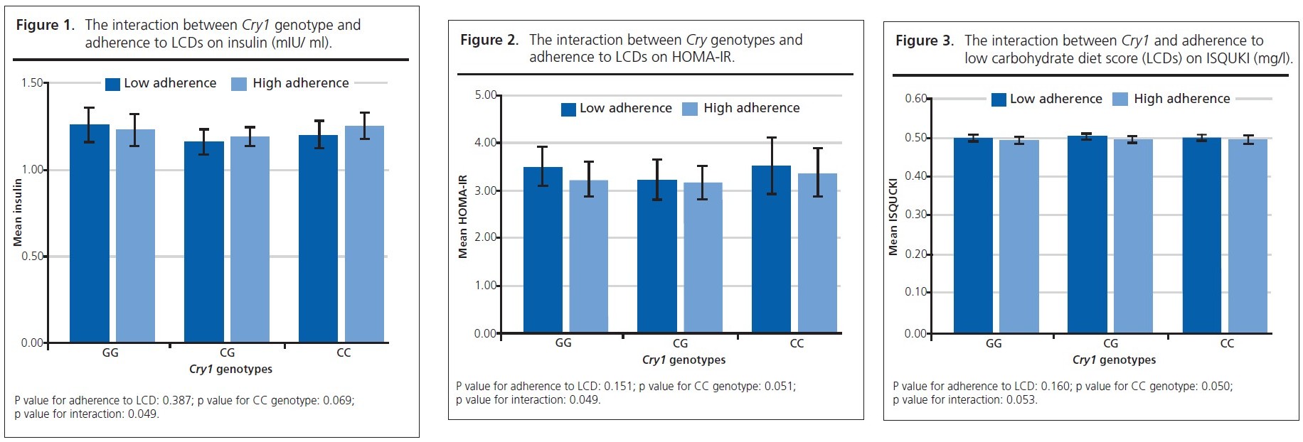 975 Figures 1, 2 and 3