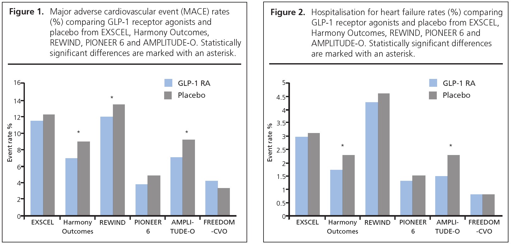 983 Fisher Figures 1 and 2