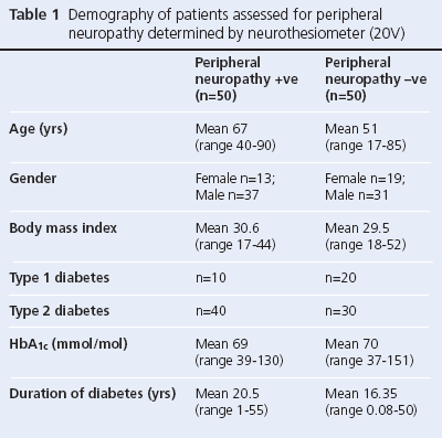 Table 1