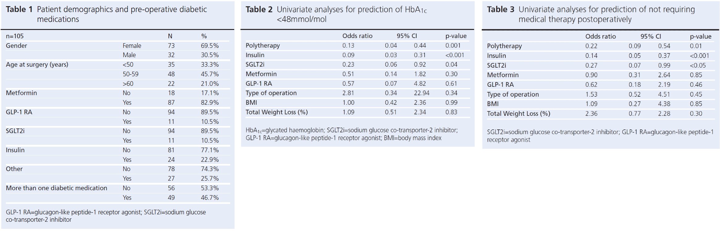 1091 Askari Tables 1, 2 and 3