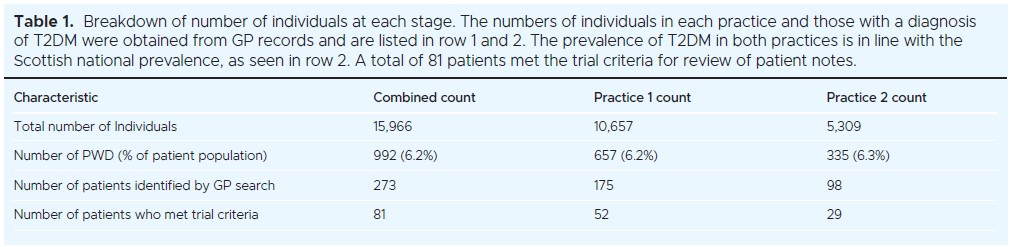 1163 Duvieusart Table 1