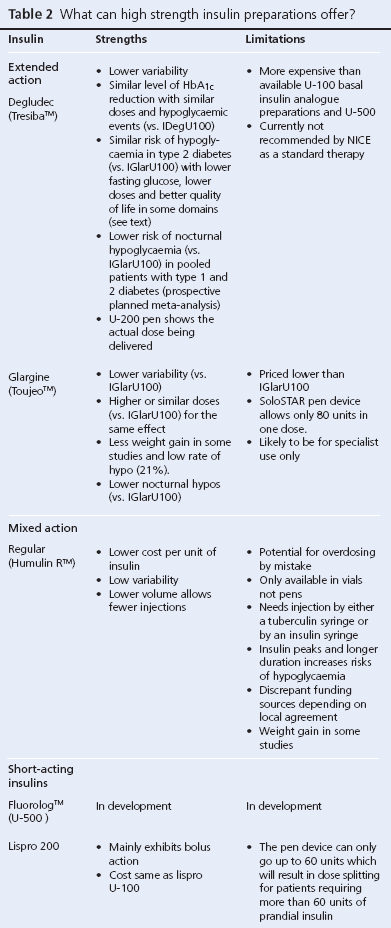 16_1_10_15_dashora_table2