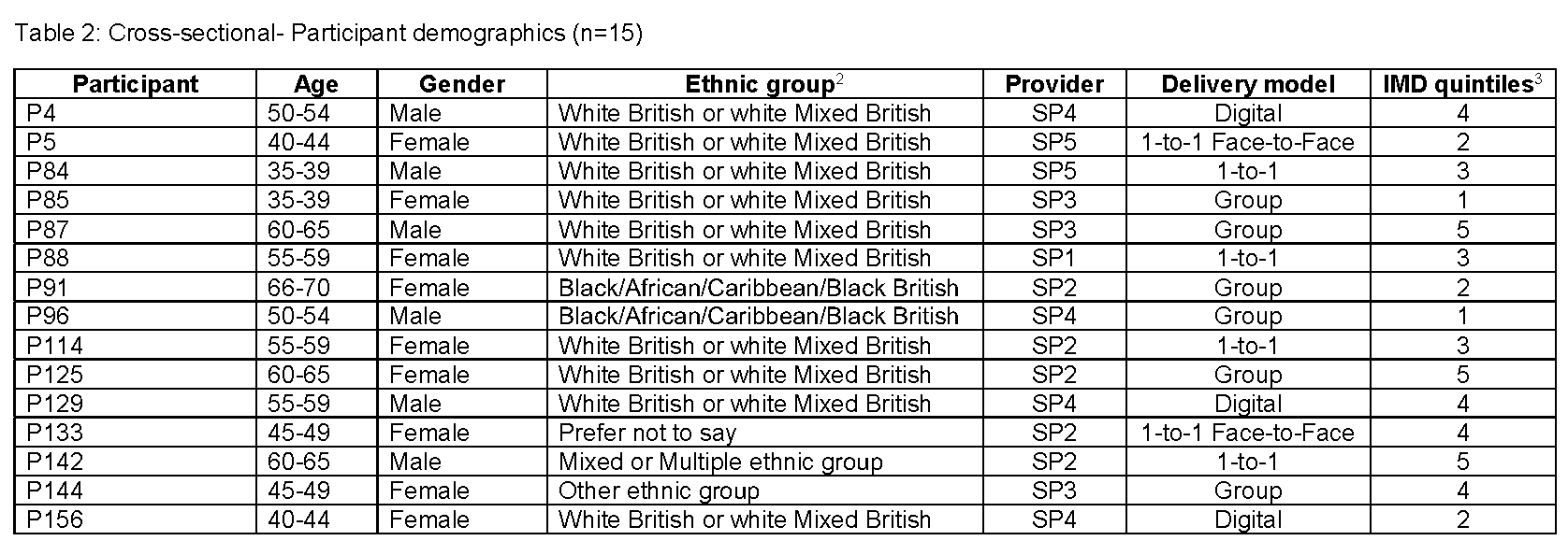 1193 Homer Supplementary file 2 table 2