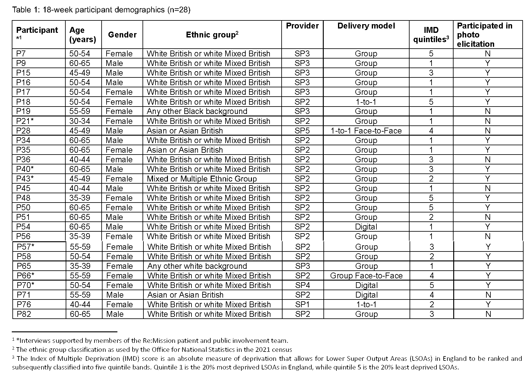 1197 Homer Supplementary file 2 (image 1)