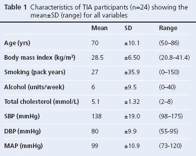 16_1_16-19, Ali, Table 1