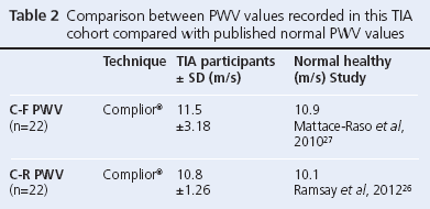 16_1_16-19, Ali, Table 2