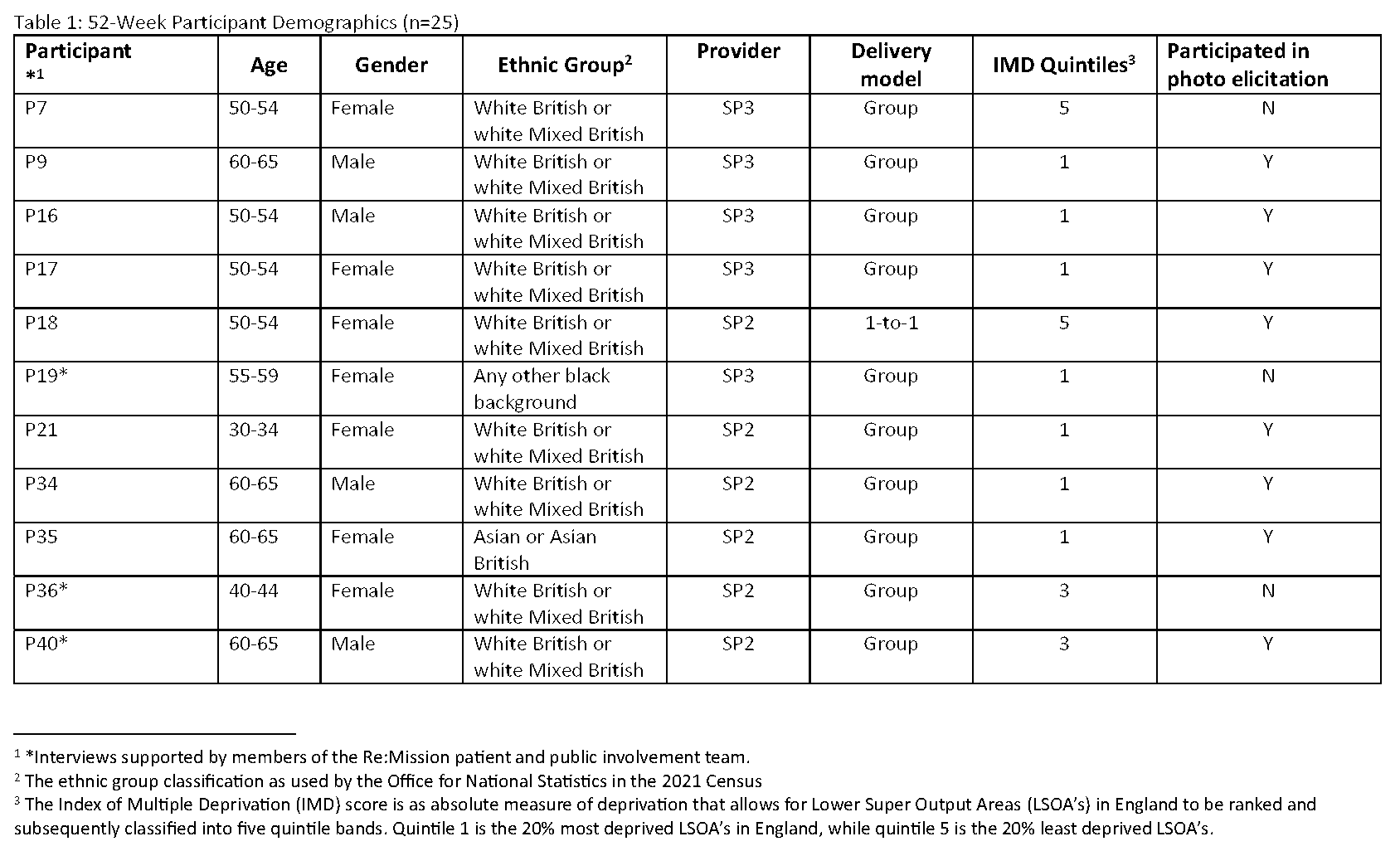 1201 Homer Supplementary file 2 (image 2a)