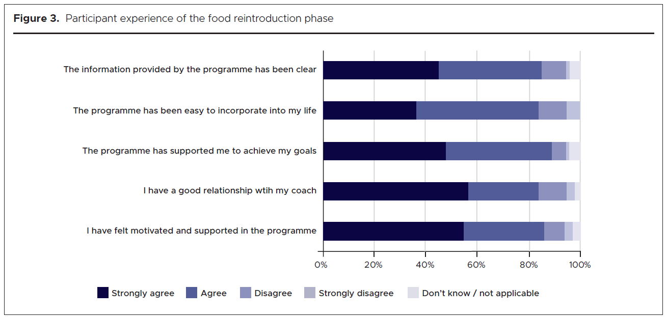 1203 Radley Figure 3