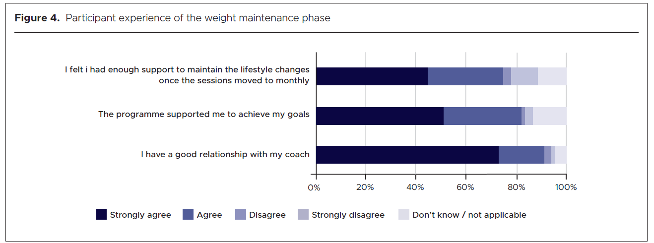 1203 Radley Figure 4