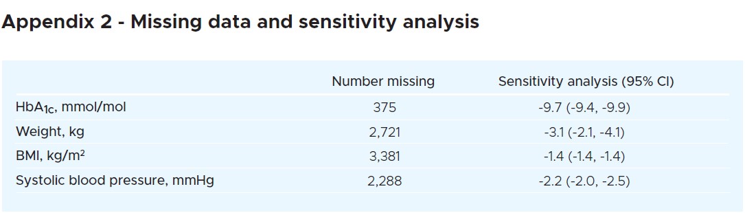 1209 Crabtree Appendix 2