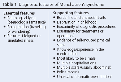 16_1_35_36_Majeed_table1