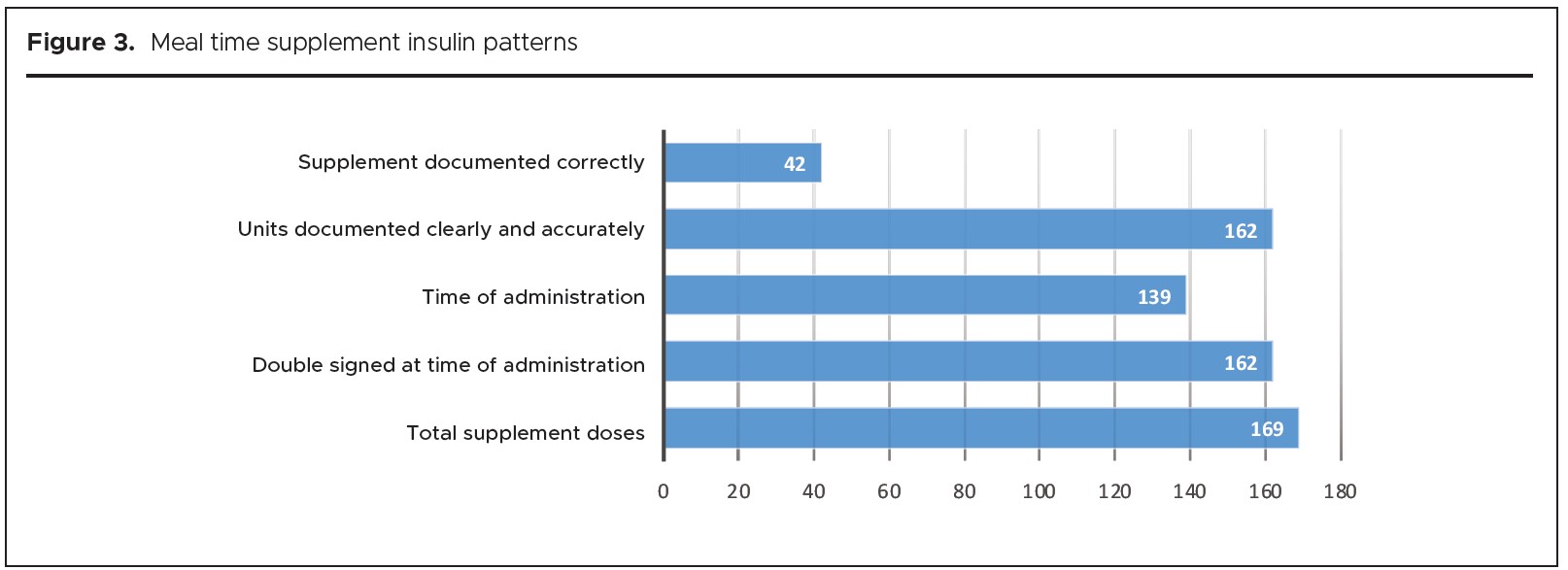 1317 HOGAN-MURPHY Figure 3