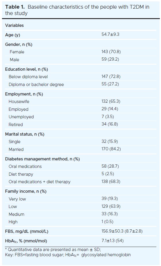 1357 Mohebian Table 1