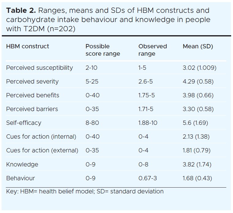 1357 Mohebian Table 2