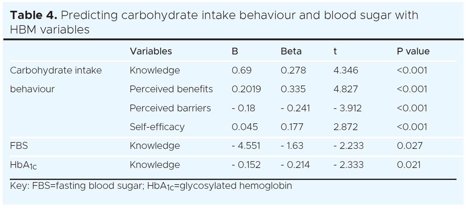 1357 Mohebian Table 4