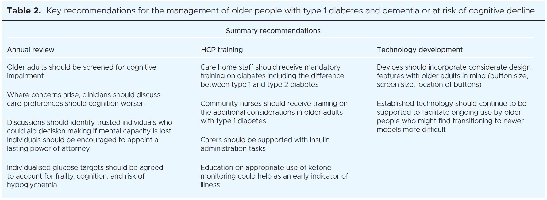 1395 Golding Table 2