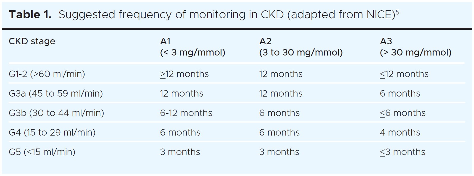 1407 Varghese Table 1