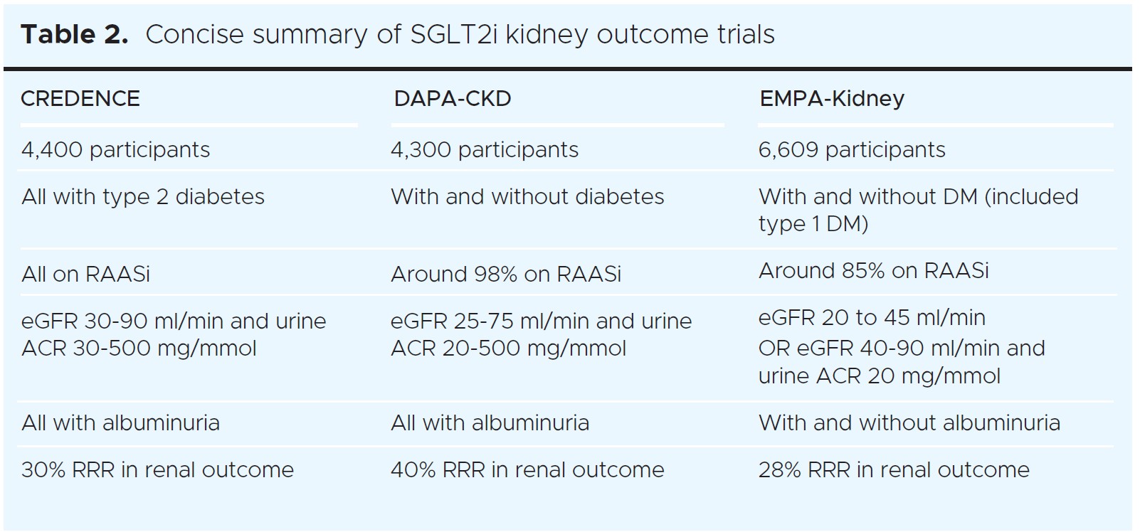 1407 Varghese Table 2