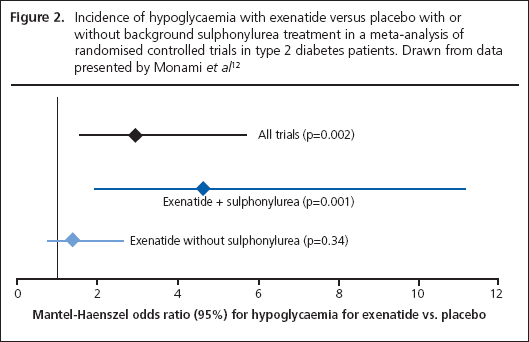 16_2_88_92-gwilt-figure2