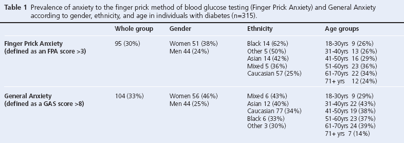 Table 1