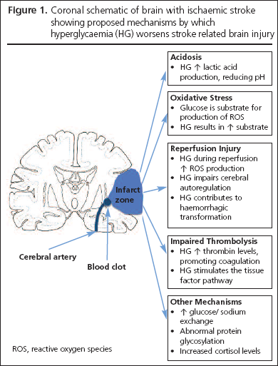 Jones, Figure 1