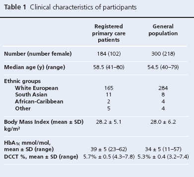16_3_123_127-15-061-Nicholls-table1