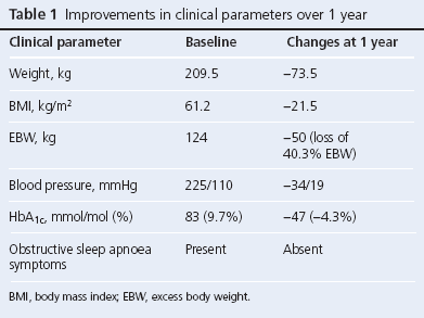 16_3_138_139-15-040-Jayasinghe-table1