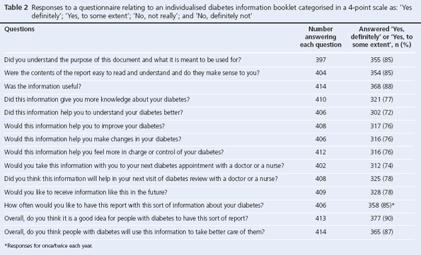 15-0048-Gillani-AOP-table2