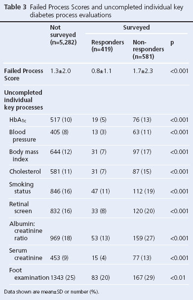15-0048-Gillani-AOP-table3