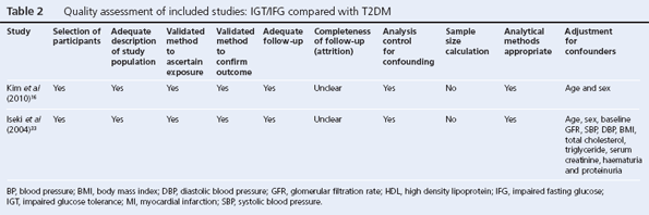 162-feroz-table2