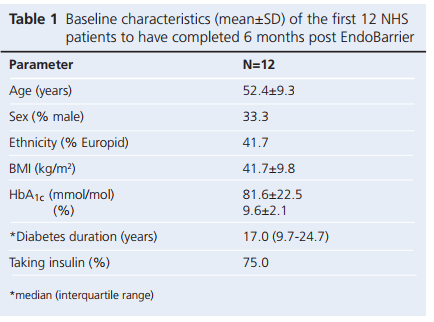 201801 Ryder Table 1